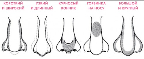 Как визуально уменьшить нос макияжем?