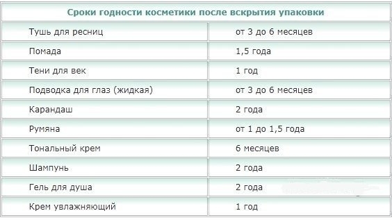 Полезная информация! Берем на заметку.